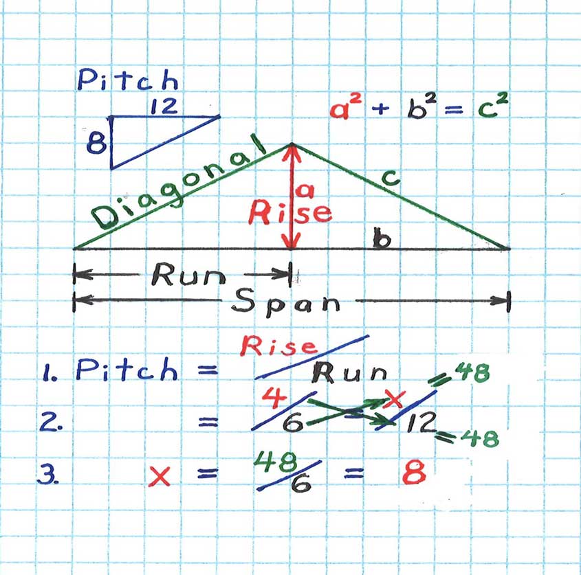 calculate rise and run for roof