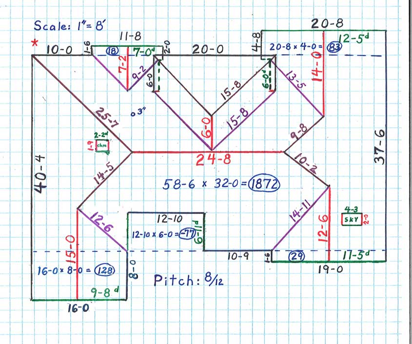 How To Calculate Roof Square Footage What s My Roof Area 